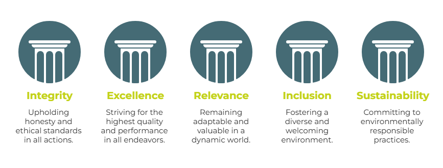 The 5 Pillars of Organisational Culture and Strategic Delivery for Supply Chain Academy