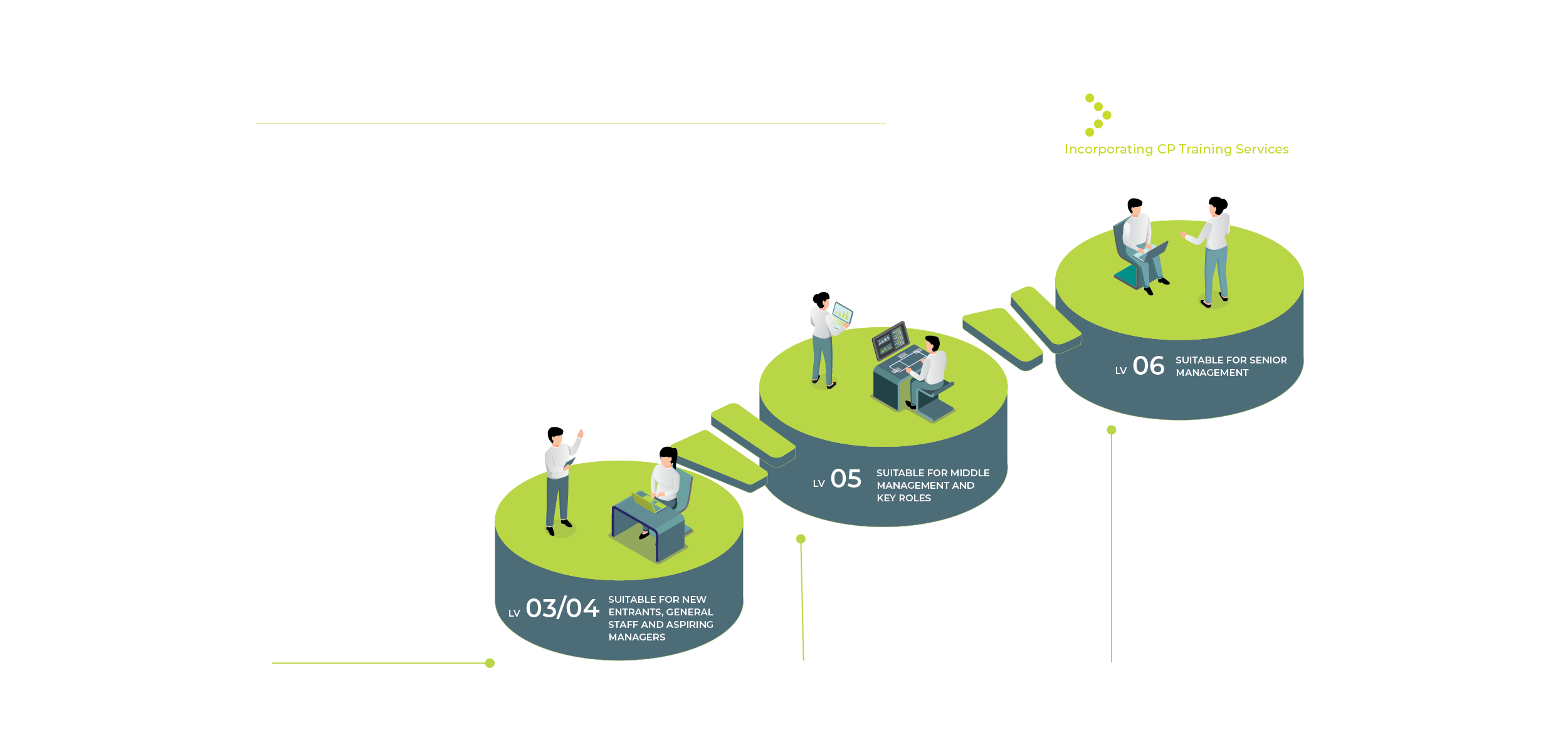 career path supply chain academy